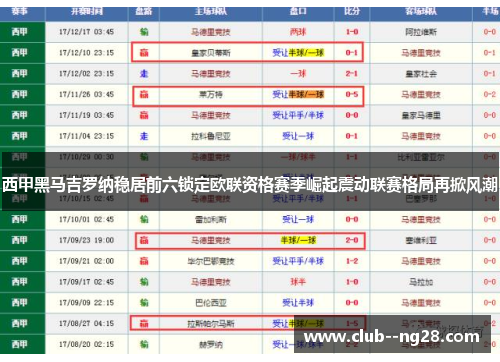 西甲黑马吉罗纳稳居前六锁定欧联资格赛季崛起震动联赛格局再掀风潮 西甲黑马吉罗纳稳居前六锁定欧联资格赛季崛起震动联赛格局再掀风潮